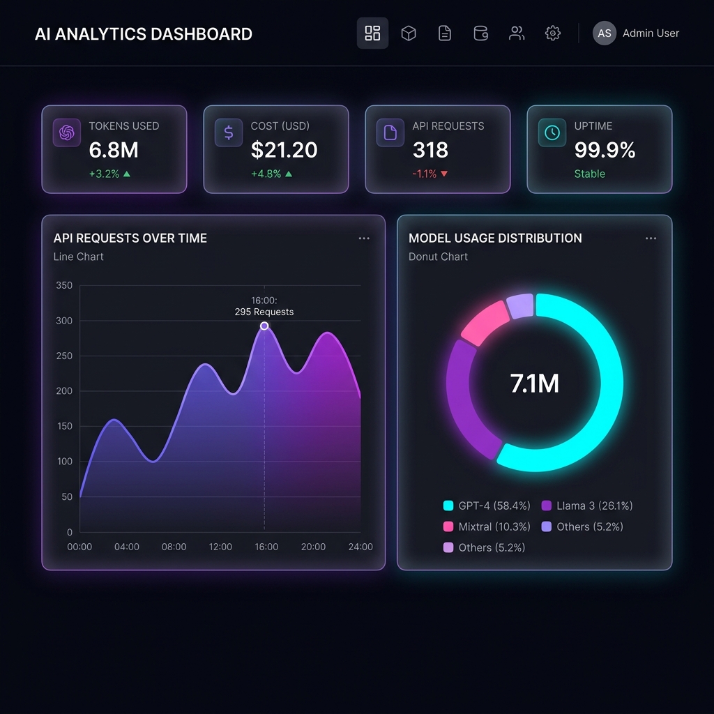 LSAI Analytics Dashboard
